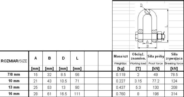 SZEKLA ŁAŃCUCHOWA GM049-G8 7/8MM OBCIĄŻENIE 2T